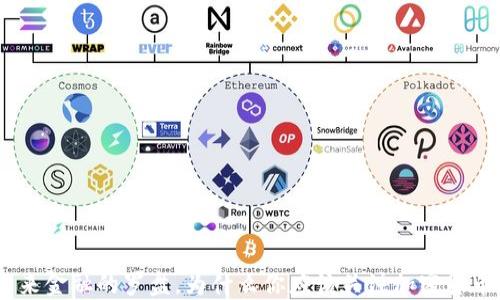 
MSCIs如同未来金融的罗盘，为什么你应该关注加密货币市场的变革？