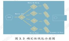 富达加密货币官网的神秘面纱：你知道背后隐藏