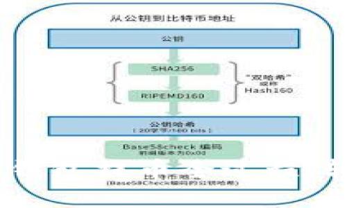 揭秘TokenPocket钱包提币全过程，轻松掌握安全技巧！