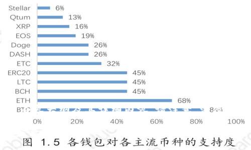 在这里提供一个与“TPWallet私钥怎么改”相关的内容大纲及其详细内容。请注意，涉及私钥的任何操作都需要非常谨慎，以避免丢失资产。

如何安全地更改你的TPWallet私钥？揭秘背后的安全技巧！