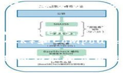 以下是关于加密货币分类