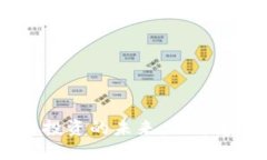 bianoti探索加密货币投资的