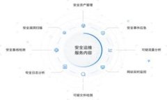 比特派钱包与TPWallet：哪个