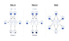 关于“哪些人使用TPWallet”的问题，TPWallet作为一