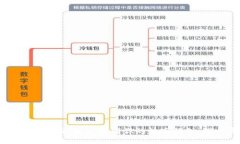 TPWallet 退出使用教程：轻松告别你的数字钱包，