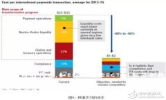 目前，TPWallet并不直接支持狗狗币（DogeCoin）。