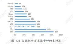 创建一个加密钱包（例如