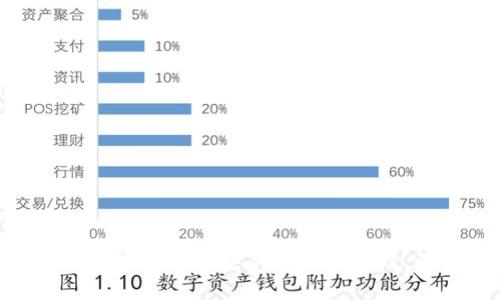 欧美货币加密市场：未来的机遇与挑战，谁将胜出？