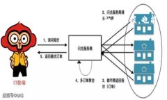   如何处理TPWallet转错账的