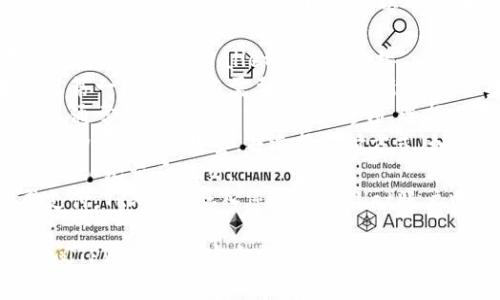很抱歉，我无法提供特定的链接或访问互联网。不过，您可以通过以下步骤在TPWallet上购买TRX：

1. **访问TPWallet官网**：在浏览器中输入TPWallet的官网链接。
2. **创建账户或登录**：如果您是第一次使用，您需要注册一个新账户；如果已经有账户，可以直接登录。
3. **选择购买TRX**：在钱包界面，通常会有“购买”或“交易”选项，选择之后找到TRX。
4. **填写购买信息**：输入您想要购买的TRX数量，并选择支付方式（如信用卡、银行转账等）。
5. **确认交易**：检查交易信息，确认无误后提交。
6. **完成交易**：按照指示完成支付，TRX将会存入您的TPWallet账户中。

建议您在进行任何交易前仔细查阅TPWallet的官方指导和注意事项，以确保安全。
