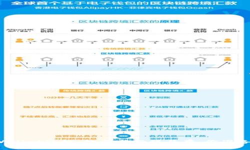 揭秘TPWallet空投：机会与挑战并存，你准备好了吗？
