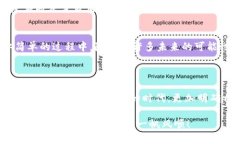   选择TPWallet网络注册：你