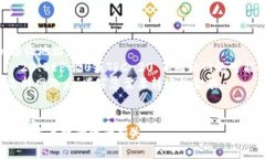 要将欧易（OKEx）转账到