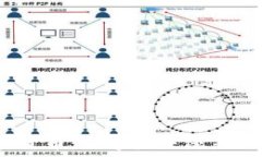   李波加密货币：数字未来