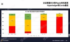 加密货币与虚拟币：它们
