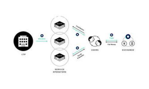 在TP Wallet（TP钱包）中更改地址通常指的是如何在钱包中管理不同的区块链地址或者更改接收资金的地址。这是一个比较常见的问题，接下来我将为你提供详细的步骤和注意事项，并辅助一些相关的背景信息。

### 如何在TP Wallet中更改地址

#### 1. 打开TP Wallet

首先，请确保你已经安装并打开TP Wallet。如果你还没有下载，可以去官网或者应用商店下载并安装。

#### 2. 进入钱包设置

打开应用后，点击右下角的“我的”或“设置”图标，进入钱包设置页面。在这里，你可以看到多个选项，包括资产管理、链选择和安全设置等。

#### 3. 选择相关区块链网络

TP Wallet支持多种区块链网络，比如以太坊、TRON等。首先，选择你想要更改地址的区块链网络。这一步骤非常重要，因为不同的区块链网络地址格式不同，操作也有所区别。

#### 4. 获取新的地址

在所选网络下，你可以选择“接收”选项，这里会展示你当前的钱包地址。如果你需要一个新地址，可以通过点击“生成新地址”或相关的按钮来生成新的接收地址。

#### 5. 管理地址

生成新地址后，你可以选择将其设置为默认接收地址。在这个过程中，确保将新地址复制到安全的位置，以便他人可以向你发送资金。

#### 6. 验证地址的有效性

在使用新地址之前，建议进行一次小额转账测试，确保该地址有效且可以正常接收资金。此外，通过区块链浏览器验证此地址是否处于有效状态。

#### 7. 更新其他服务中的地址

如果你在其他服务（例如交易所或在线商户）中保存了旧地址，别忘了更新这些地方，以确保不会错过任何发送到错地址的资金。

### 注意事项

- **安全性**：在更改地址时，务必保管好私钥和助记词，以保护你的资产安全。
- **费用问题**：在某些情况下，生成新地址或转账可能会涉及网络手续费，请提前了解相关费用。
- **地址格式**：不同区块链网络的地址格式及长度有所不同，请确保使用正确的地址进行交易。

### 小结

更改TP Wallet中的地址主要通过选择区块链网络并生成新的接收地址来完成。任何时候都要确保操作的安全性与谨慎性，以确保资金的安全。

如果在操作过程中遇到其他问题，建议查看TP Wallet的官方文档或咨询客户支持。

希望以上信息能帮助到你！如果还有其他相关问题，欢迎随时询问。