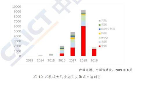 加密货币激增，未来投资者的财富机会还是风险？