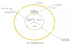 关于韩国加密货币发行的时间，以及相关的政策