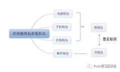加密货币广告解禁：金融