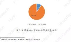 揭秘：在中国如何安全购