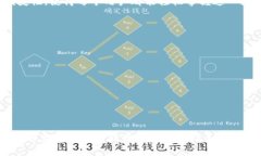 注意：由于您的请求涉及
