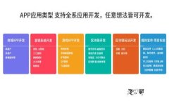   TPWallet无法连接网络？探