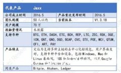 如何有效解决加密货币挖