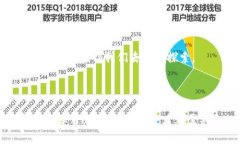 内容架构包含加密货币VOT（Vote Token）的概述为什