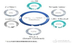 TPWallet 地址通常可以通过以下几种方式获取：1