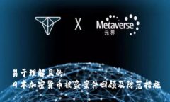 易于理解且的  日本加密货币被盗案件回顾及防范