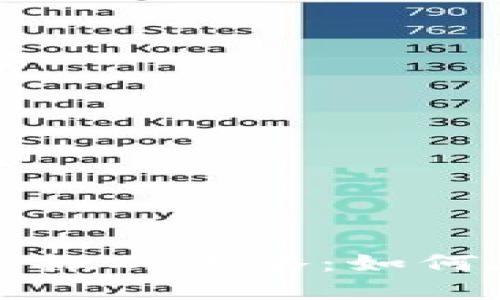 韩国加密货币搬砖攻略:如何在市场中获利