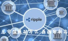 加密货币总市值跌破万亿