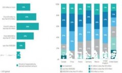加密货币的未来：它们会负值吗？