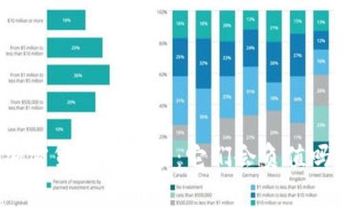 加密货币的未来：它们会负值吗？