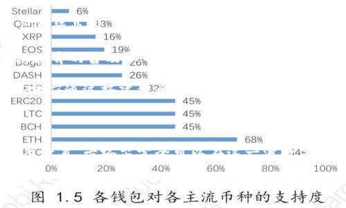 jiaoti卡塔尔：加密货币的未来前景与挑战/jiaoti
卡塔尔, 加密货币, 区块链, 金融监管/guanjianci

### 内容大纲

1. **引言**
   - 加密货币的崛起
   - 卡塔尔的经济背景

2. **卡塔尔对加密货币的现状**
   - 官方立场
   - 相关法律法规
   - 政府机构的态度

3. **区块链技术在卡塔尔的发展**
   - 区块链应用实例
   - 未来的发展方向

4. **加密货币在卡塔尔的市场潜力**
   - 用户接受度
   - 投资环境

5. **卡塔尔的金融监管框架**
   - 监管机构的角色
   - 对加密货币的具体监管措施

6. **加密货币对卡塔尔经济的影响**
   - 对传统金融系统的影响
   - 对创新和技术创业的推动

7. **未来展望与挑战**
   - 潜在的机会
   - 持续的挑战

### 引言

加密货币作为一种新兴的资产类别，近年来受到全球范围内的广泛关注。在众多国家中，卡塔尔的经济背景和政策环境为其加密货币的接受度提供了独特的视角。

### 卡塔尔对加密货币的现状

卡塔尔目前对加密货币的态度相对谨慎，政府对其进行了一定程度的监管，但并未完全禁止。同时，卡塔尔金融中心（QFC）也透露出对区块链技术的开放态度，旨在促进创新与发展。

### 区块链技术在卡塔尔的发展

区块链作为加密货币的基础技术，在卡塔尔的多个领域都有应用实例，包括供应链管理和政府文件的透明化。未来，随着技术的进一步发展，区块链在卡塔尔的影响力将不断扩大。

### 加密货币在卡塔尔的市场潜力

尽管卡塔尔的加密货币市场尚处于起步阶段，但随着年轻一代对数字资产的接受和投资兴趣日渐提高，加密货币在本国的市场潜力不容忽视。

### 卡塔尔的金融监管框架

卡塔尔的金融监管框架相对严谨，监管机构如卡塔尔中央银行对加密货币交易平台和ICO（首次代币发行）进行了审查和规定，这一定程度上保护了投资者的利益。

### 加密货币对卡塔尔经济的影响

加密货币的引入可能会对卡塔尔传统金融系统造成一定压力，但也为创新和技术创业提供了新的机遇。通过推动区块链技术的应用，卡塔尔可以吸引更多的创投入驻。

### 未来展望与挑战

尽管卡塔尔在加密货币方面展现出一定的潜力，但仍面临着政策监管、市场接受度和技术应用等多方面的挑战。只有在完善的监管框架下，卡塔尔才能更好地利用加密货币所带来的机遇。

### 七个相关问题及详细介绍

#### 问题一：卡塔尔的加密货币市场现状如何？

卡塔尔的加密货币市场仍处于起步阶段，虽然有部分Cryptocurrencies如比特币、以太坊被广泛讨论，但实际交易量和用户基础相对较小。由于政府对加密货币采取了谨慎的态度，许多投资者对市场的信心尚不足。此外，尽管有人尝试在卡塔尔建立加密货币交易平台，但缺乏明确的法规和合规指导使其运营面临挑战。

不过，随着国际市场的快速发展，很多年轻投资者开始关注加密货币，加之社交媒体热度的提升，越来越多的人对其产生兴趣。这说明，虽然当前市场规模有限，但观众的潜力正在增加。

img src=
