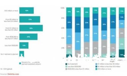 怎么进入加密货币市场？初学者全面指南