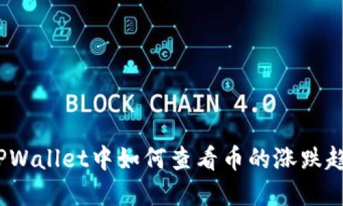 在TPWallet中如何查看币的涨跌趋势？