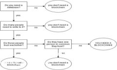 以下是您请求的关于在T