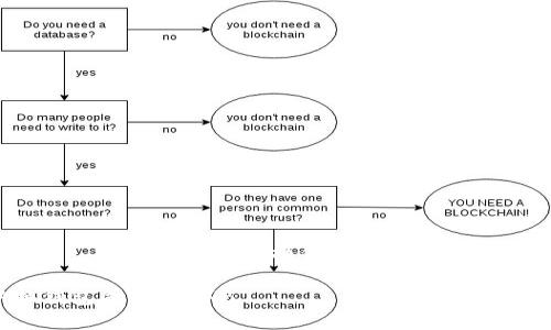 以下是您请求的关于在TP Wallet中如何换钱包买BNB的内容大纲及相关信息示例。

如何在TP Wallet中换钱包并购买BNB