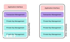    深入解析TPWallet聚合：加密资产管理的未来 /