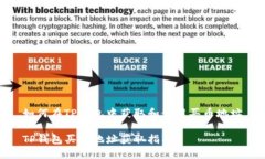 如何在TP钱包中获取和使用买币地址TP钱包买币地